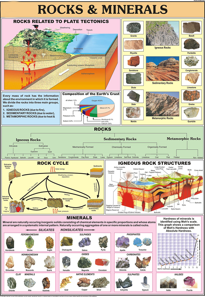 Rock Charts