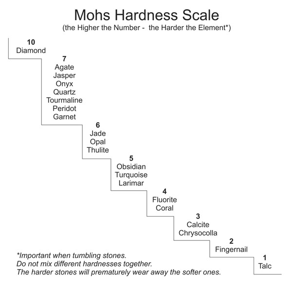 Mohs Hardness Scale (U.S. National Park Service)